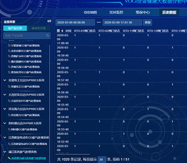 VOCs设备大数据平台